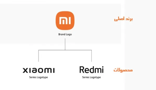 حذف پسوند می از شیائومی