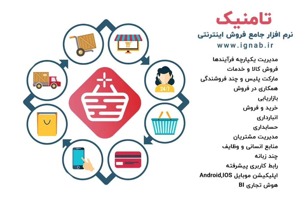 صفر تا صد تاسیس فروشگاه اینترنتی