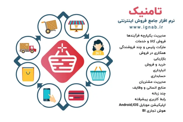 صفر تا صد تاسیس فروشگاه اینترنتی