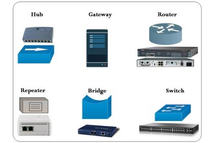 بررسی انواع تجهیزات شبکه و کاربرد آنها