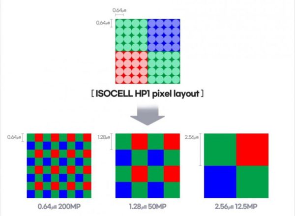 ادغام پیکسل در ایزوسل HP1