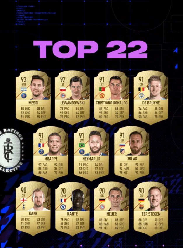 برترین بازیکنان FIFA 22