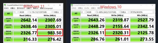 کاهش سرعت SSD با نصب ویندوز 11