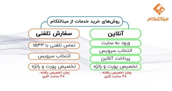 اینترنت TD مبنا تلکام 