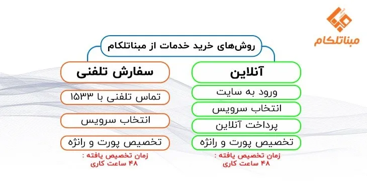 اینترنت TD مبنا تلکام 