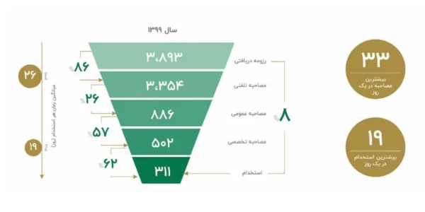 گزارش جامع فعالیت‌های تیپاکس