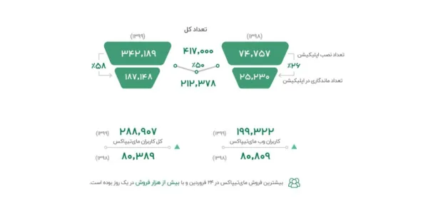 گزارش جامع فعالیت‌های تیپاکس