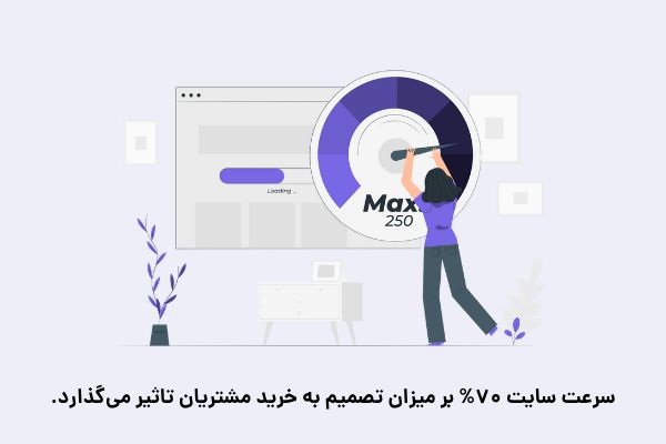 تاثیر سرعت بر تصمیم به خرید مشتری