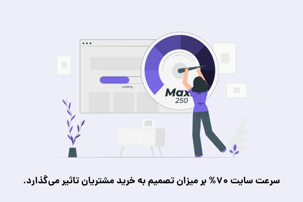 تاثیر سرعت بر تصمیم به خرید مشتری