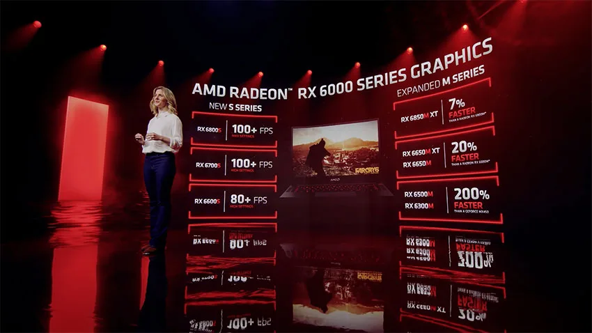 Ryzen RX 6600