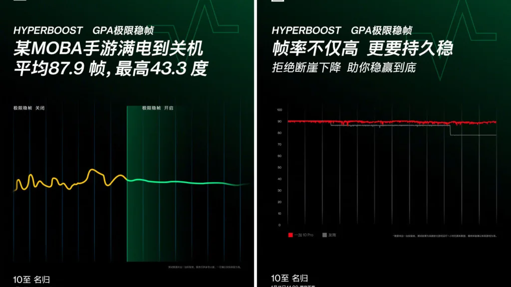 فناوری HyperBoost در وان پلاس 10