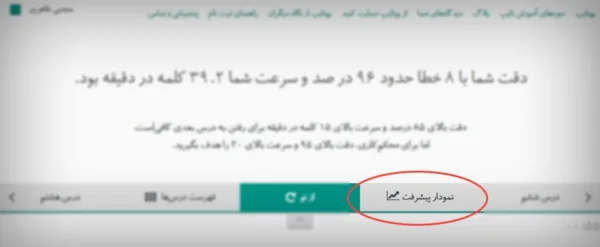 آموزش تایپ ده‌ انگشتی؛ مهارتی کم هزینه اما پر سود