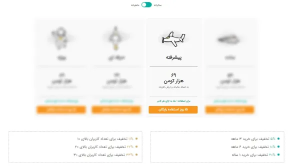 قیمت نرم افزار CRM چقدر است؟