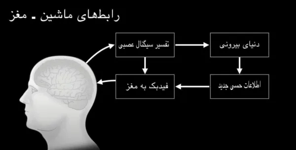 نورالینک چیست؟ 1