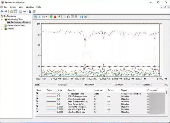 استفاده از ابزار Performance Monitor برای بررسی میزان استفاده از پردازنده 8