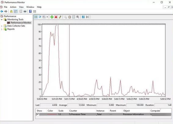 استفاده از ابزار Performance Monitor برای بررسی میزان استفاده از پردازنده 4