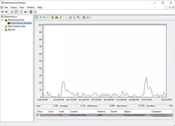 استفاده از ابزار Performance Monitor برای بررسی میزان استفاده از پردازنده 3