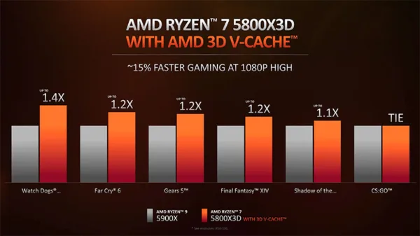 پردازنده ارزان قیمت جدید AMD