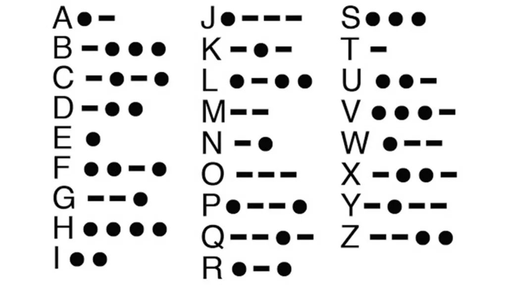 چه کسی تلگراف را اختراع کرد؟ 3