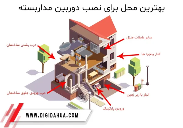 دیجی داهوا؛ امنیت منازل مسکونی با دوربین داهوا گارانتی اصل