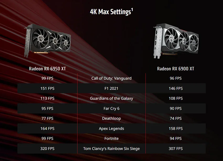Radeon RX 6950XT