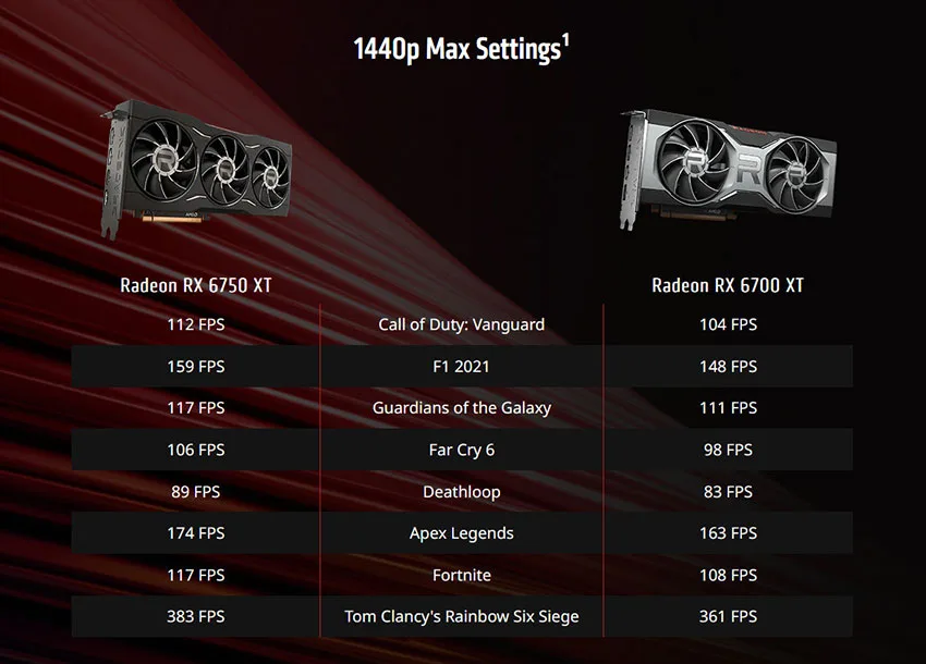 Radeon RX 6750 XT