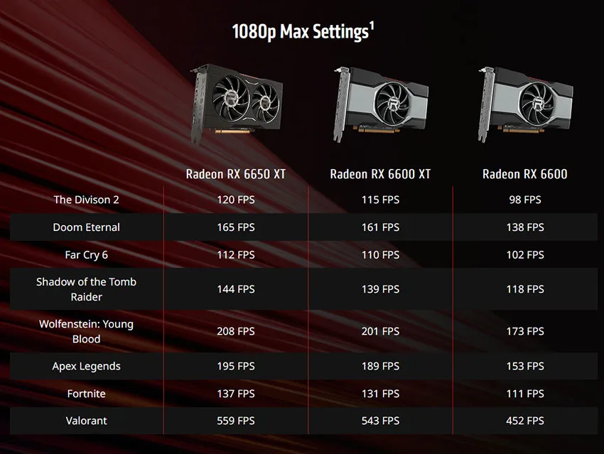 Radeon RX 6650 XT
