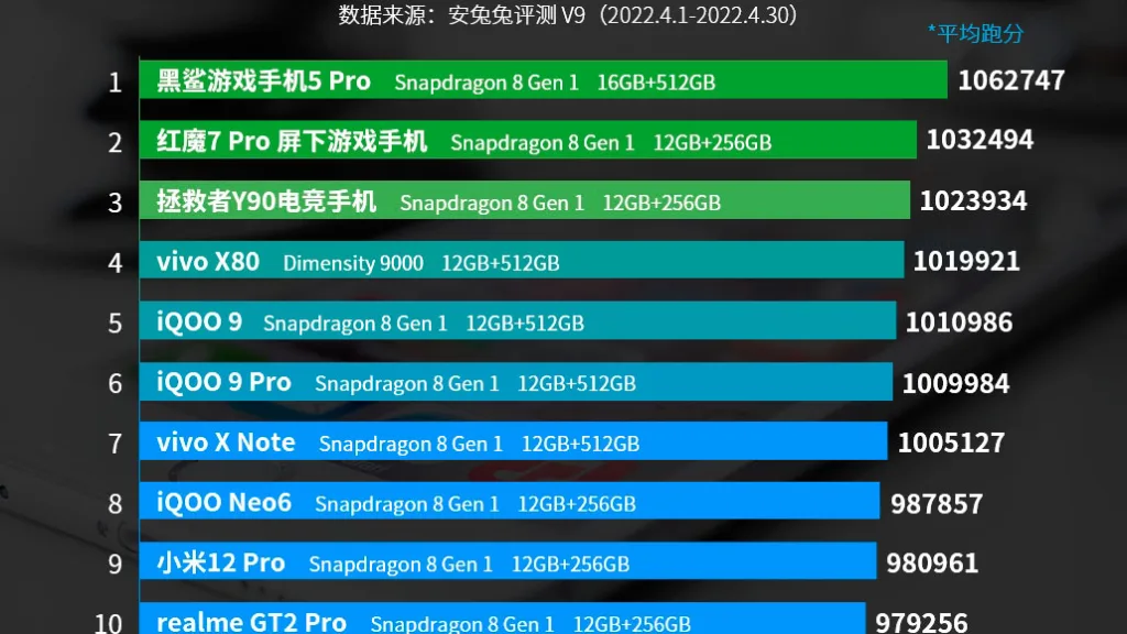 AnTuTu پرچمدار