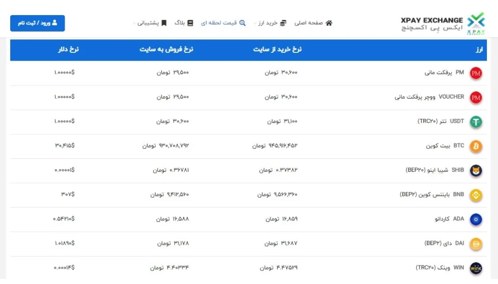 بهترین مرجع قیمت برای ارزهای دیجیتال