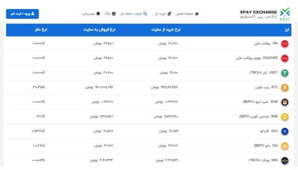بهترین مرجع قیمت برای ارزهای دیجیتال
