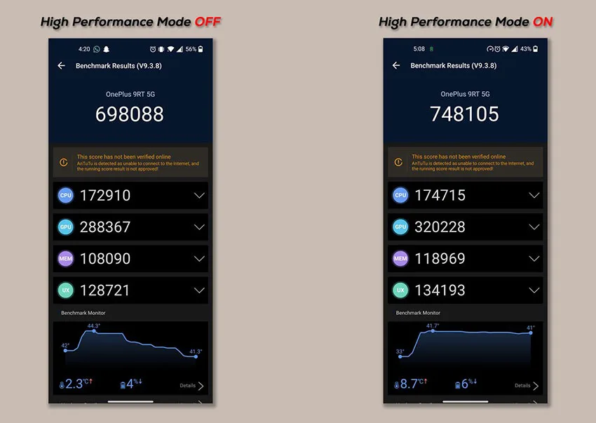 حالت عملکرد بالا یا High-Performance