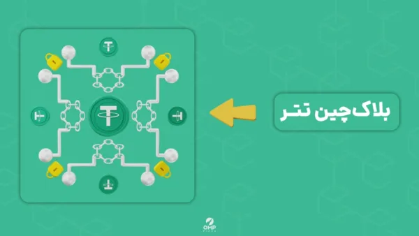 آیا تتر امن است؟