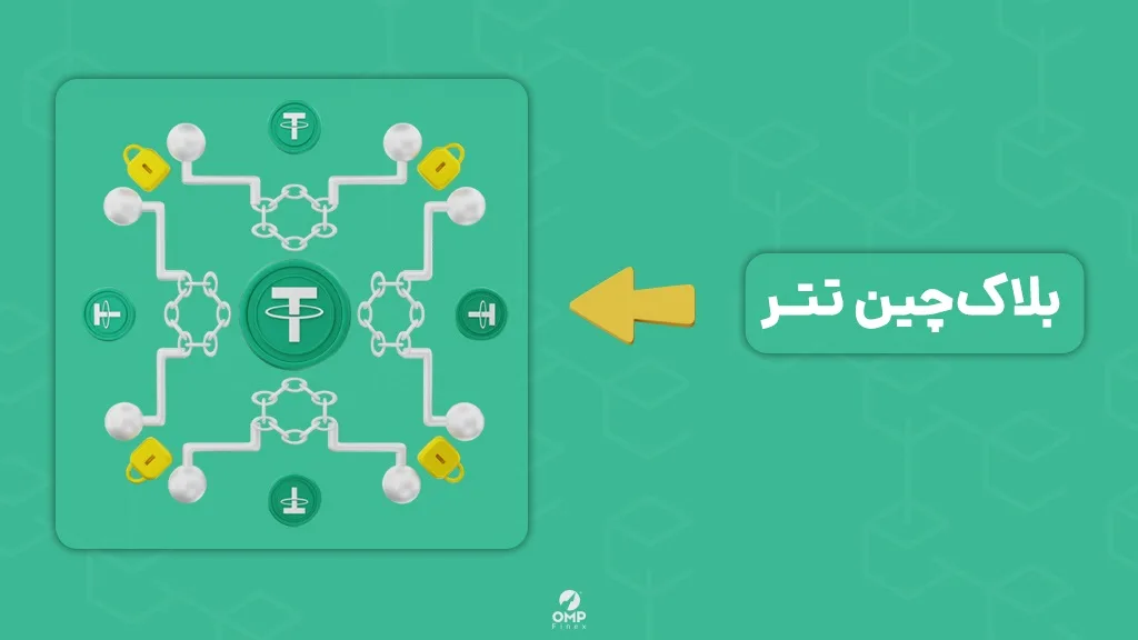 آیا تتر امن است؟