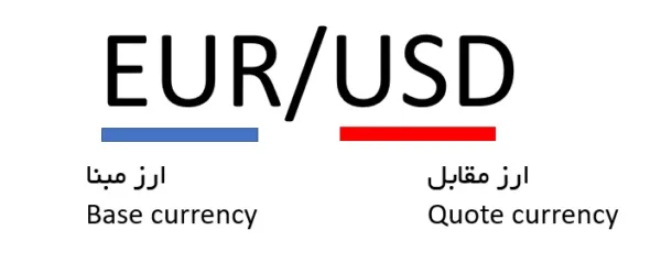 پیپ در فارکس چیست؟ بررسی مفهوم pip در بازارهای مالی