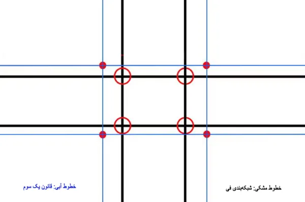 نسبت طلایی در عکاسی به چه معناست؟ 3