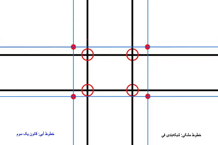 نسبت طلایی در عکاسی به چه معناست؟ 3