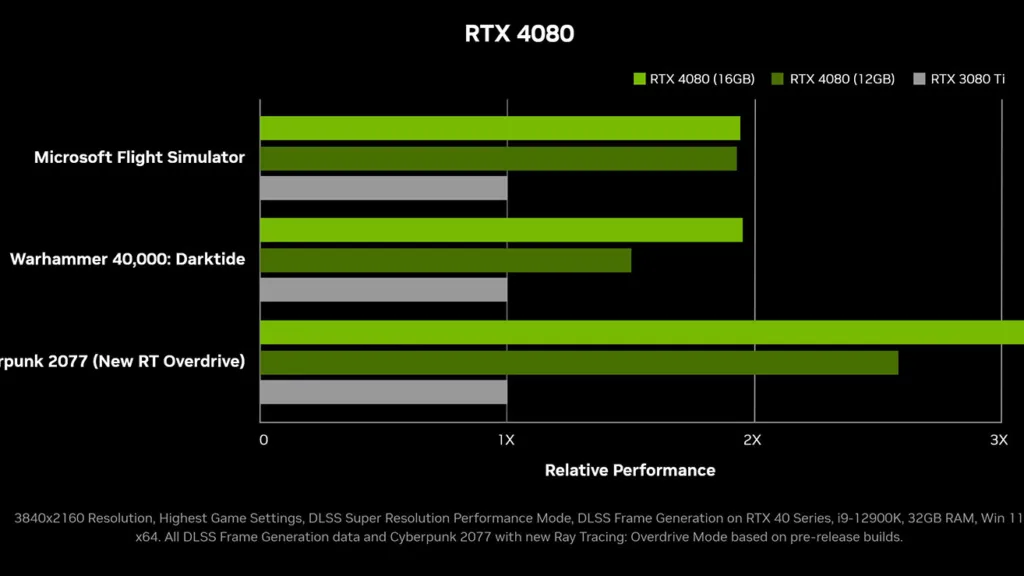 RTX 4080