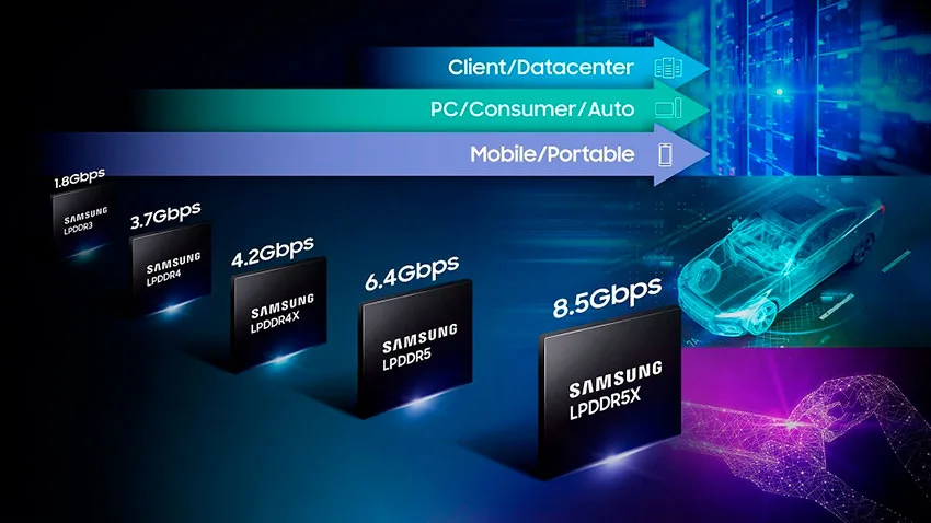 جدیدترین نسل از حافظه‌های LPDDR5X سامسونگ