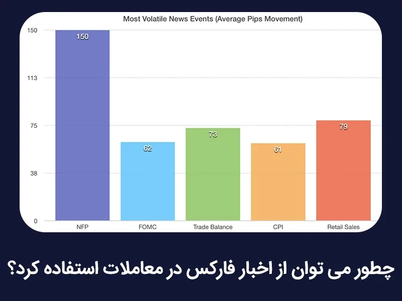 تاثیر اخبار فارکس در بازار؛ آموزش تحلیل تاثیر اخبار فارکس