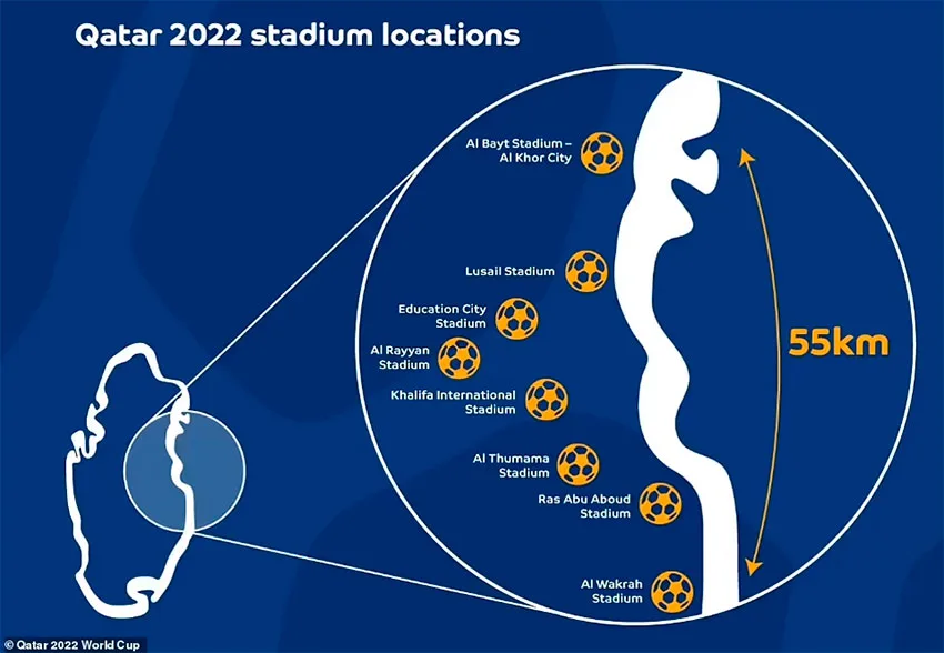 جام جهانی فوتبال قطر 2022