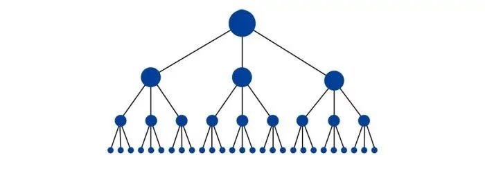 ساختار درختی