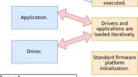 امنیت UEFI