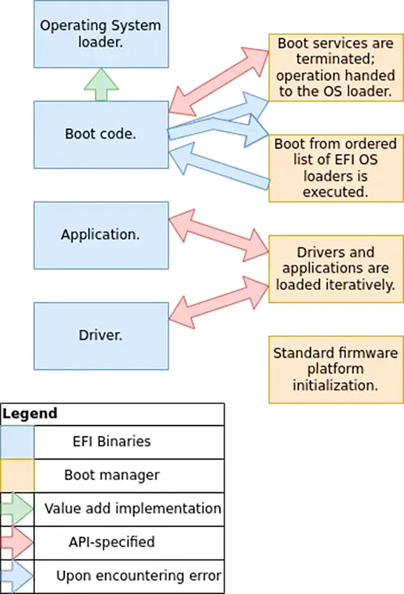 امنیت UEFI