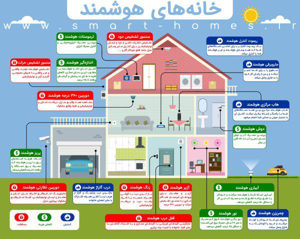 چرا به یک خانه‌ هوشمند نیاز داریم؟