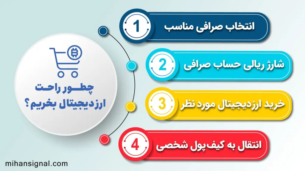 تحلیل هوش مصنوعی چت جی پی تی از روند قیمت شیبا اینو