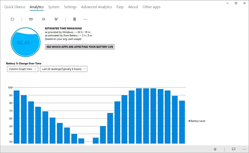 Pure Battery Analytics