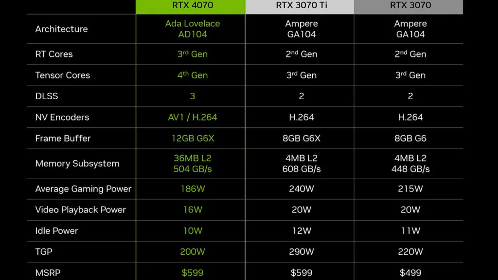 کارت گرافیک GeForce RTX 4070