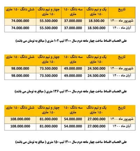 تاریخ تحویل پروژه های نارنجستان؛ نحوه پیش خرید، قیمت و متراژ