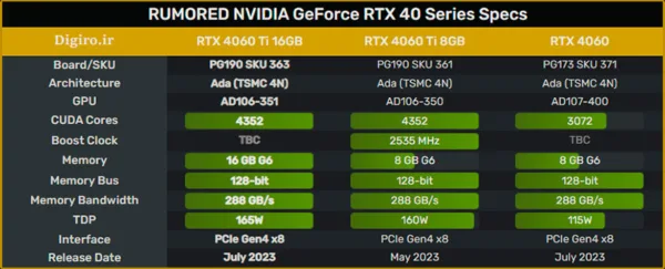 RTX 4060 و RTX 4060 Ti