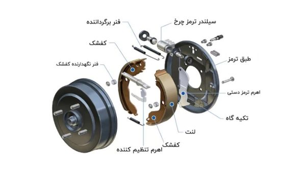 خرید آنلاین لنت ترمز و لوازم یدکی خودرو با قیمت مناسب